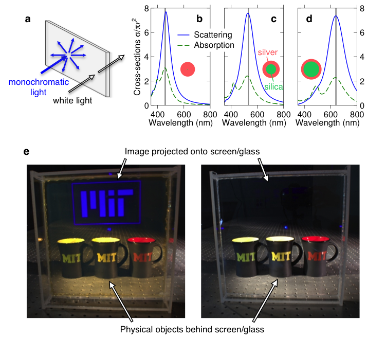 Transparent Displays Enabled By Resonant Nanoparticle Scattering image