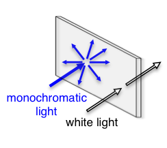Transparent Displays Enabled By Resonant Nanoparticle Scattering thumbnail