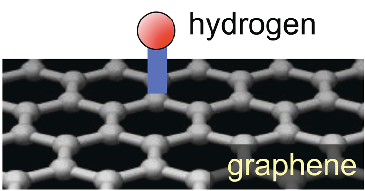 Hydrogen on a graphene sheet.