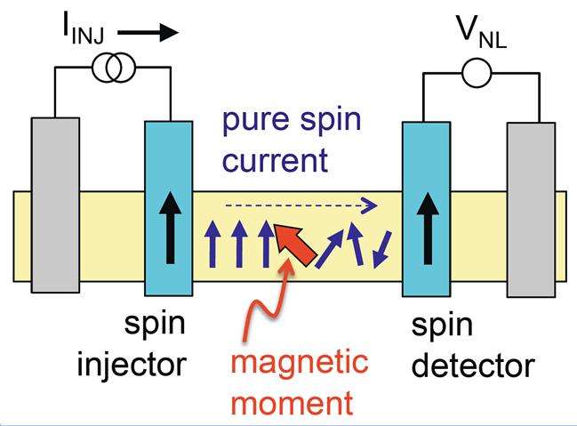 Scattering of spins in graphene by magnetic moment associated with adsorbed hydr