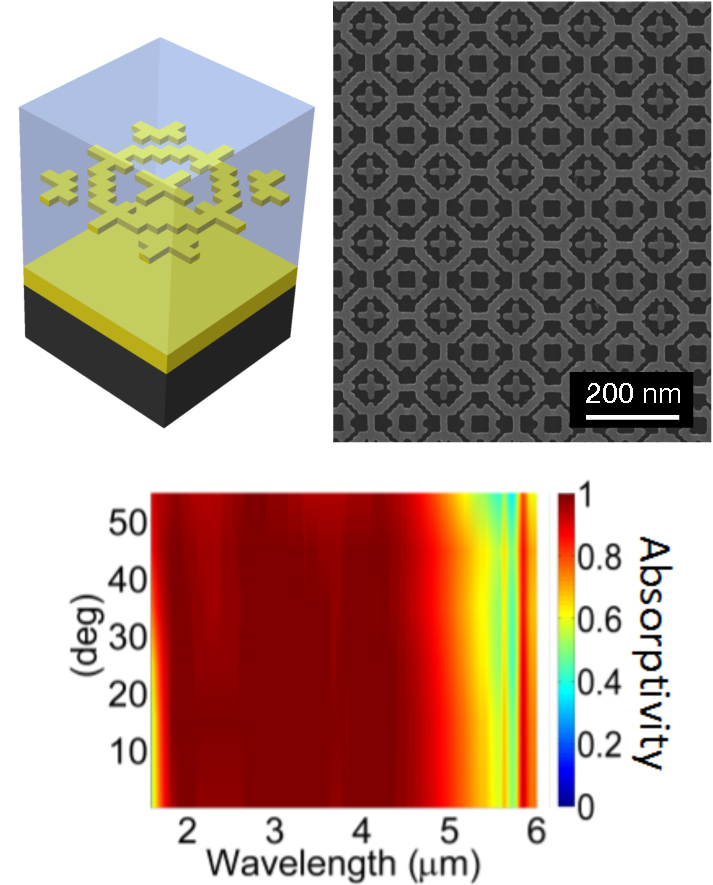 Metamaterial schematic, electron micrograph, and spectrum