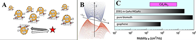 Research Graphic