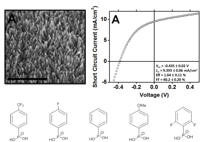 ZnO Nanowire:P3HT Hybrid Solar Cells