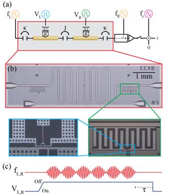 Device schematic, optical micrograph, and initialization scheme.