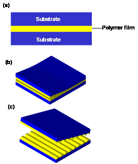 Process schematic