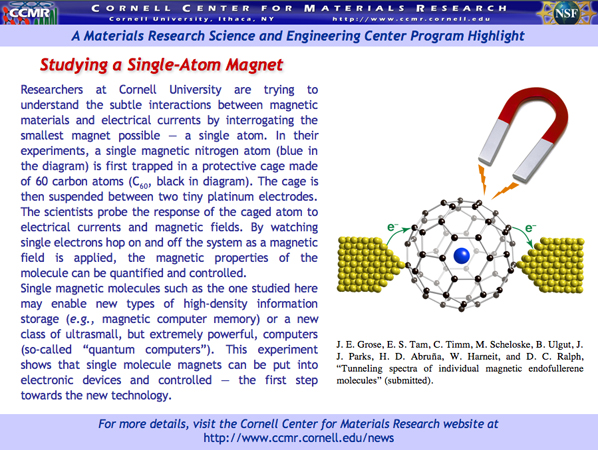Researchers at Cornell University are trying to understand the subtle interactions between magnetic materials and electrical currents by interrogating the smallest magnet possible â€” a single atom. In their experiments, a single magnetic nitrogen atom (blue in the diagram) is first trapped in a protective cage made of 60 carbon atoms (C60, black in diagram). The cage is then suspended between two tiny platinum electrodes. The scientists probe the response of the caged atom to electrical currents and magnetic fields. By watching single electrons hop on and off the system as a magnetic field is applied, the magnetic properties of the molecule can be quantified and controlled.  Single magnetic molecules such as the one studied here may enable new types of high-density information storage (e.g., magnetic computer memory) or a new class of ultrasmall, but extremely powerful, computers (so-called 