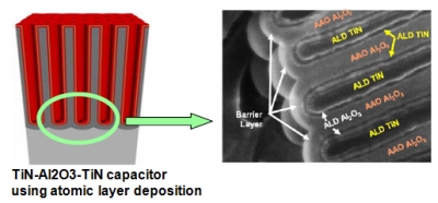 TiN-Al2O3-TiN capacitor using atomic layer deposition