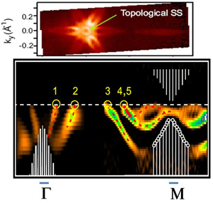 3D Topological Dirac Insulator with a Quantum Spin Hall Phase