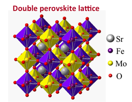 Double Perovskite Lattice - SFMO