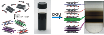 Density gradient ultracentrifugation leads to isolation of monodisperse graphene flakes 